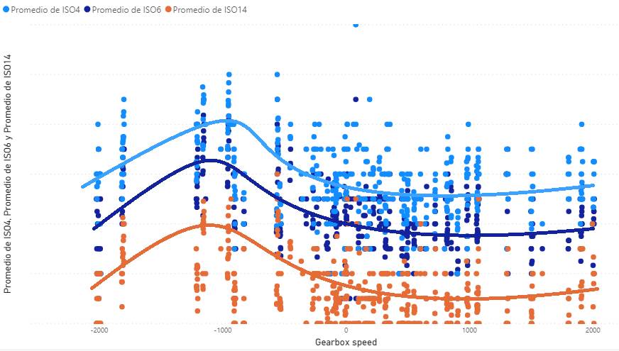 潤(rùn)滑油在線監(jiān)測(cè)可以溯源故障問(wèn)題的根本原因(圖1) 縮減圖