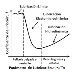 良好的摩擦學(xué)實(shí)踐，以防止機(jī)械磨損